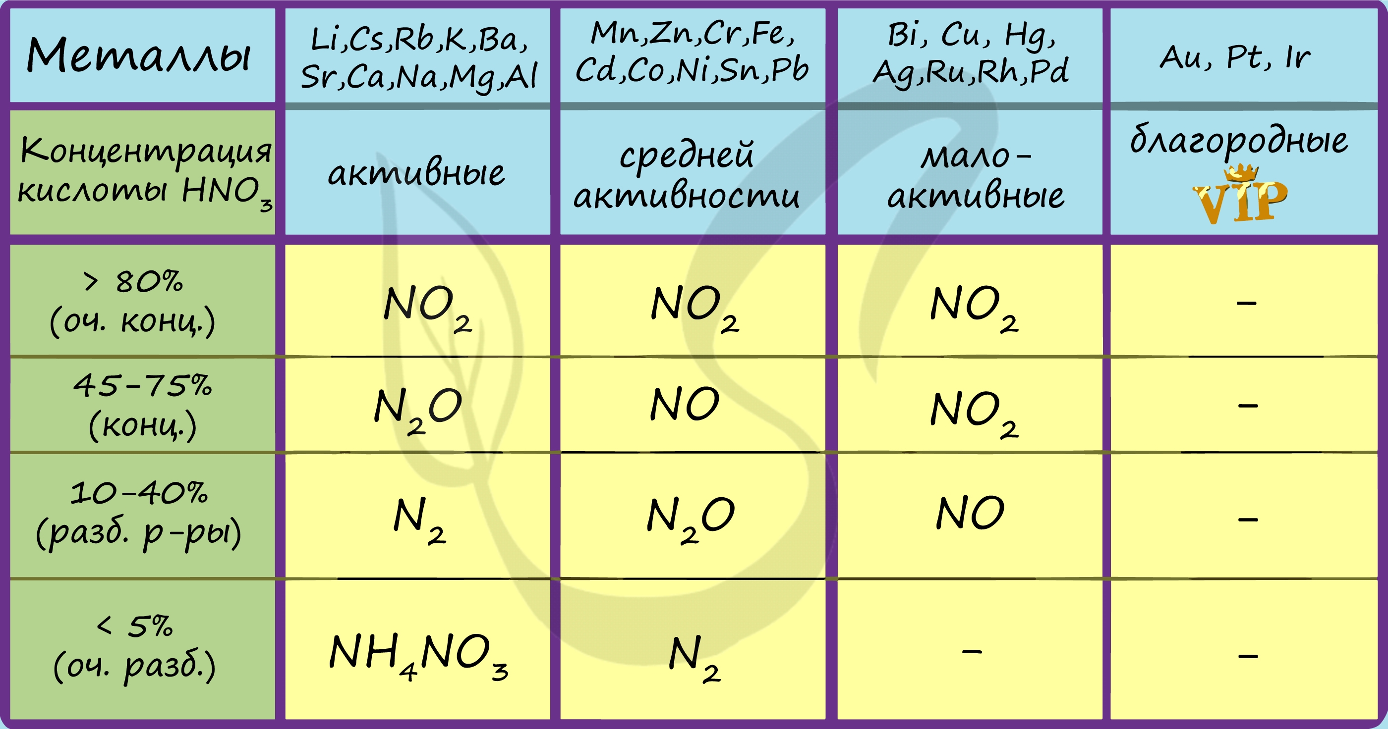 Формула азотной кислоты в химии