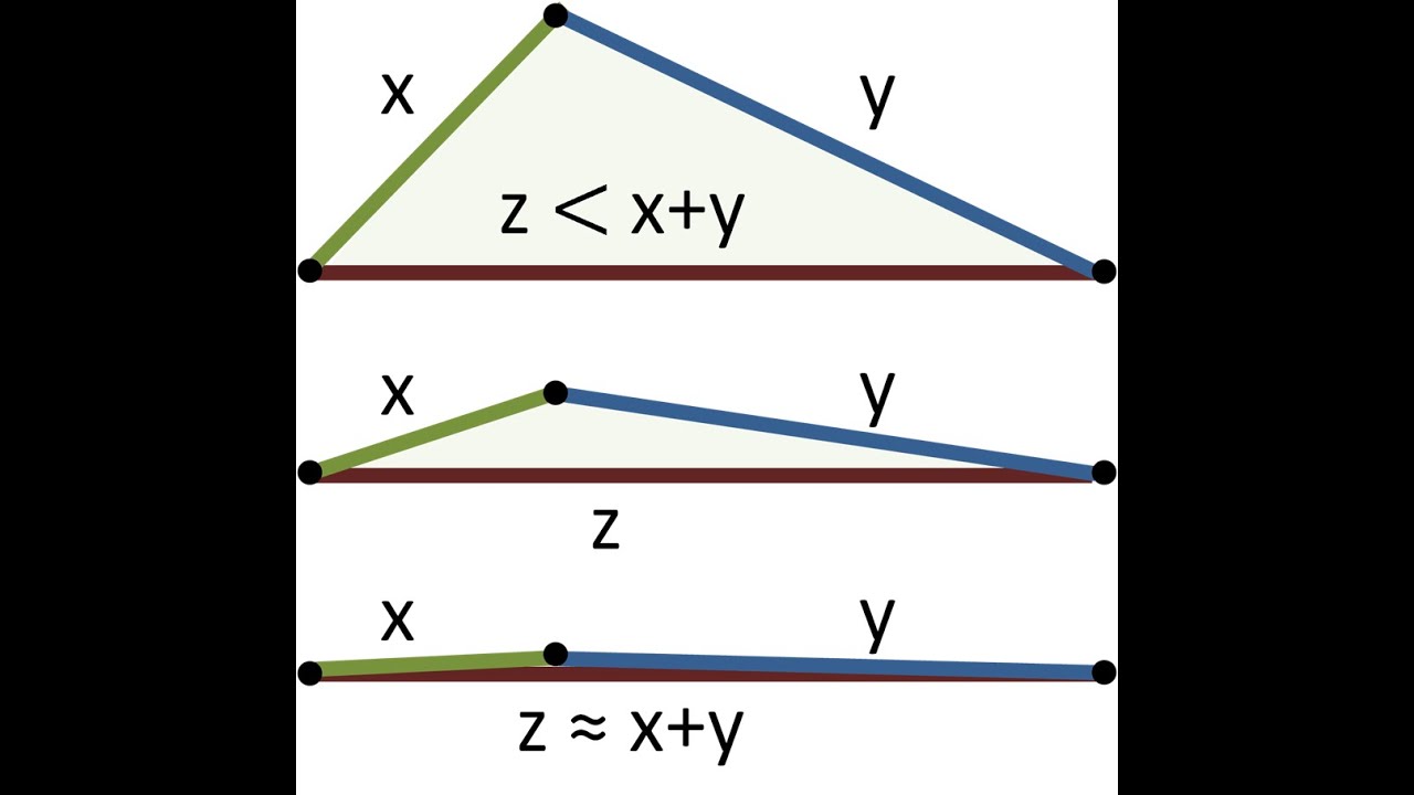 Неравенство треугольника, формула и примеры