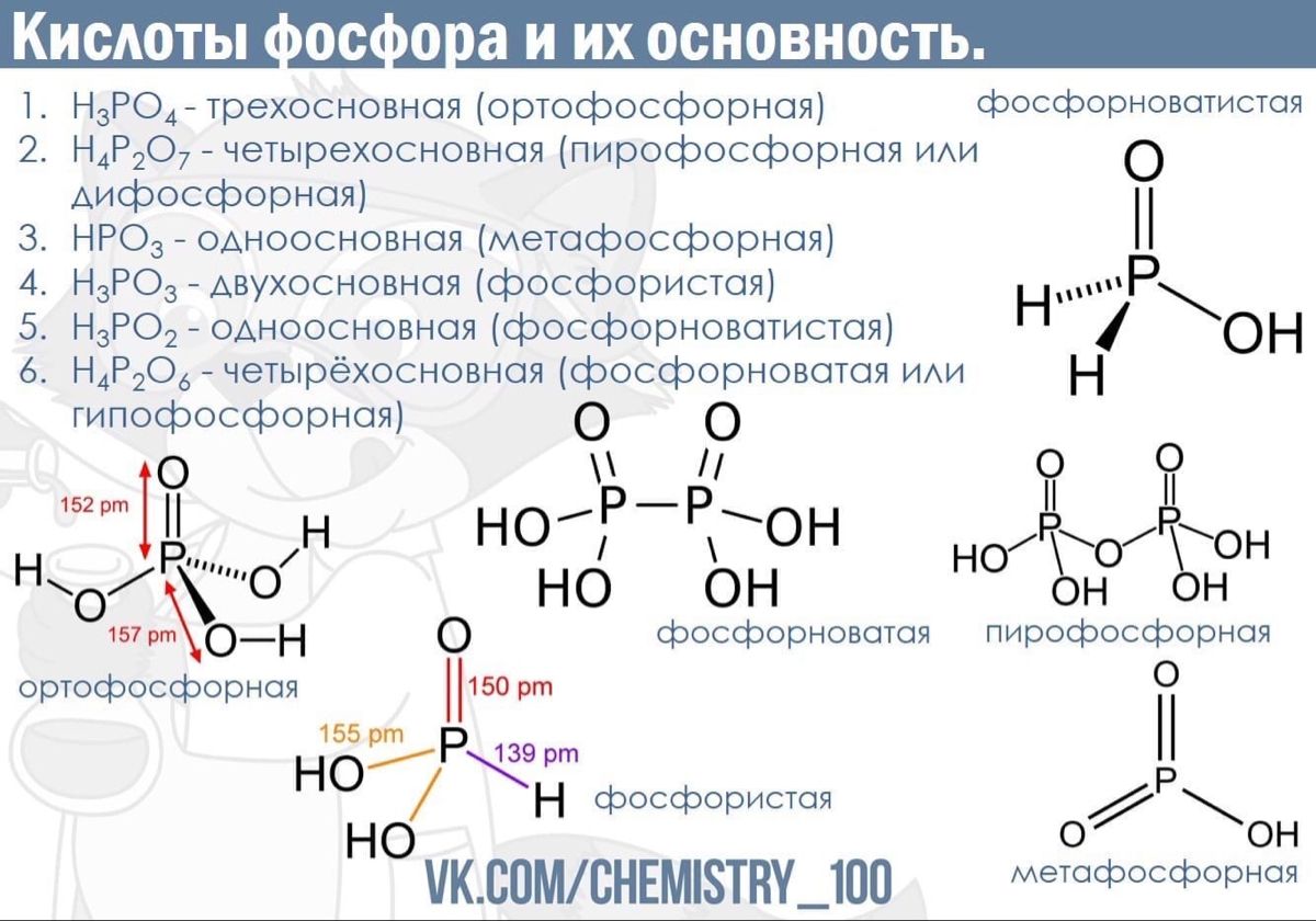 Формула фосфата натрия в химии