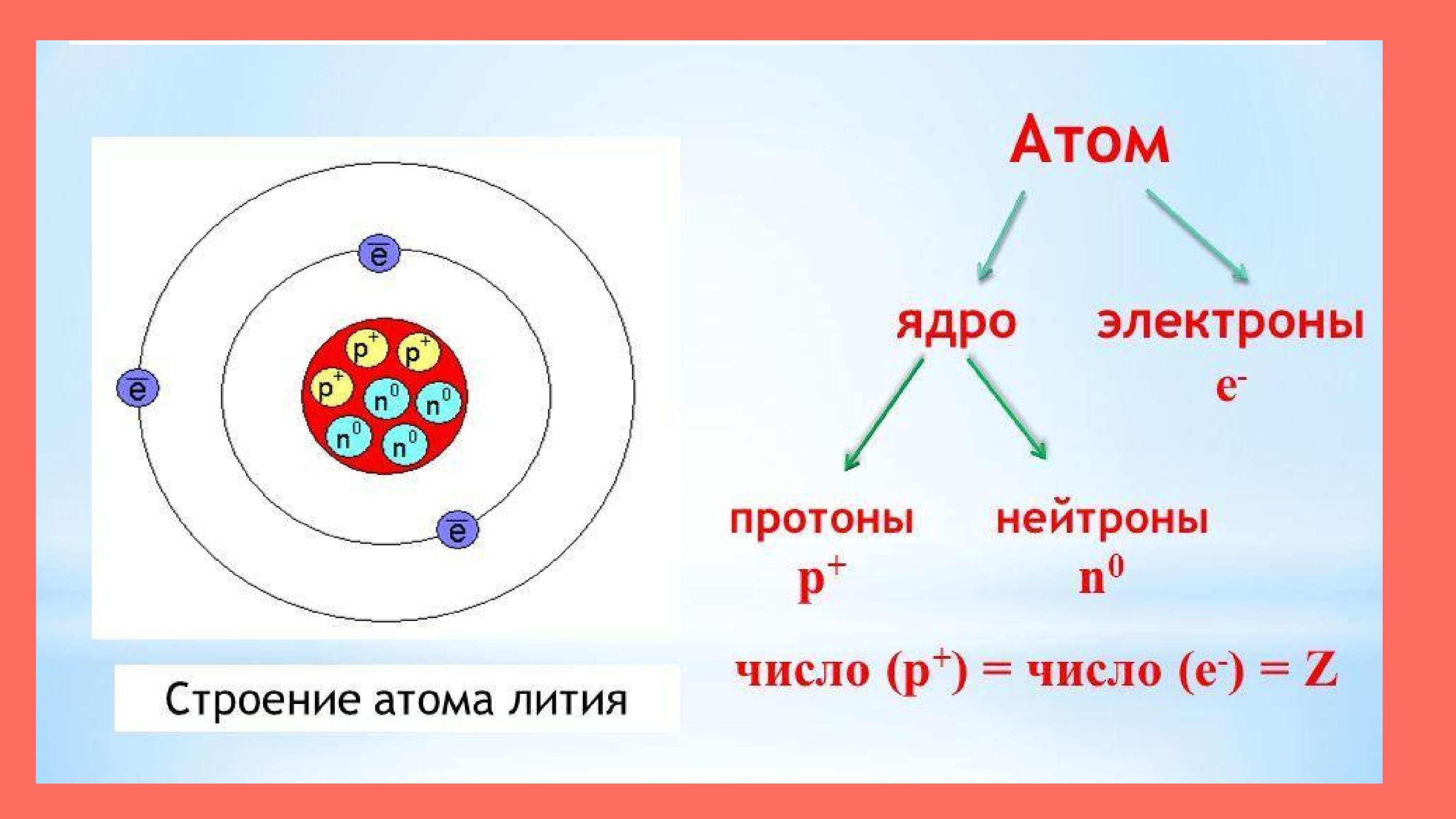 Строение атома франция (fr), схема и примеры