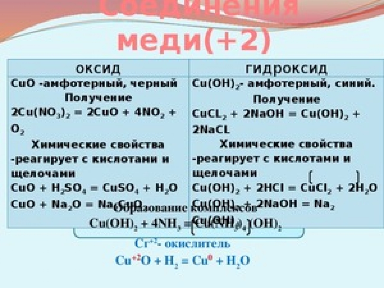 Формула гидроксида в химии