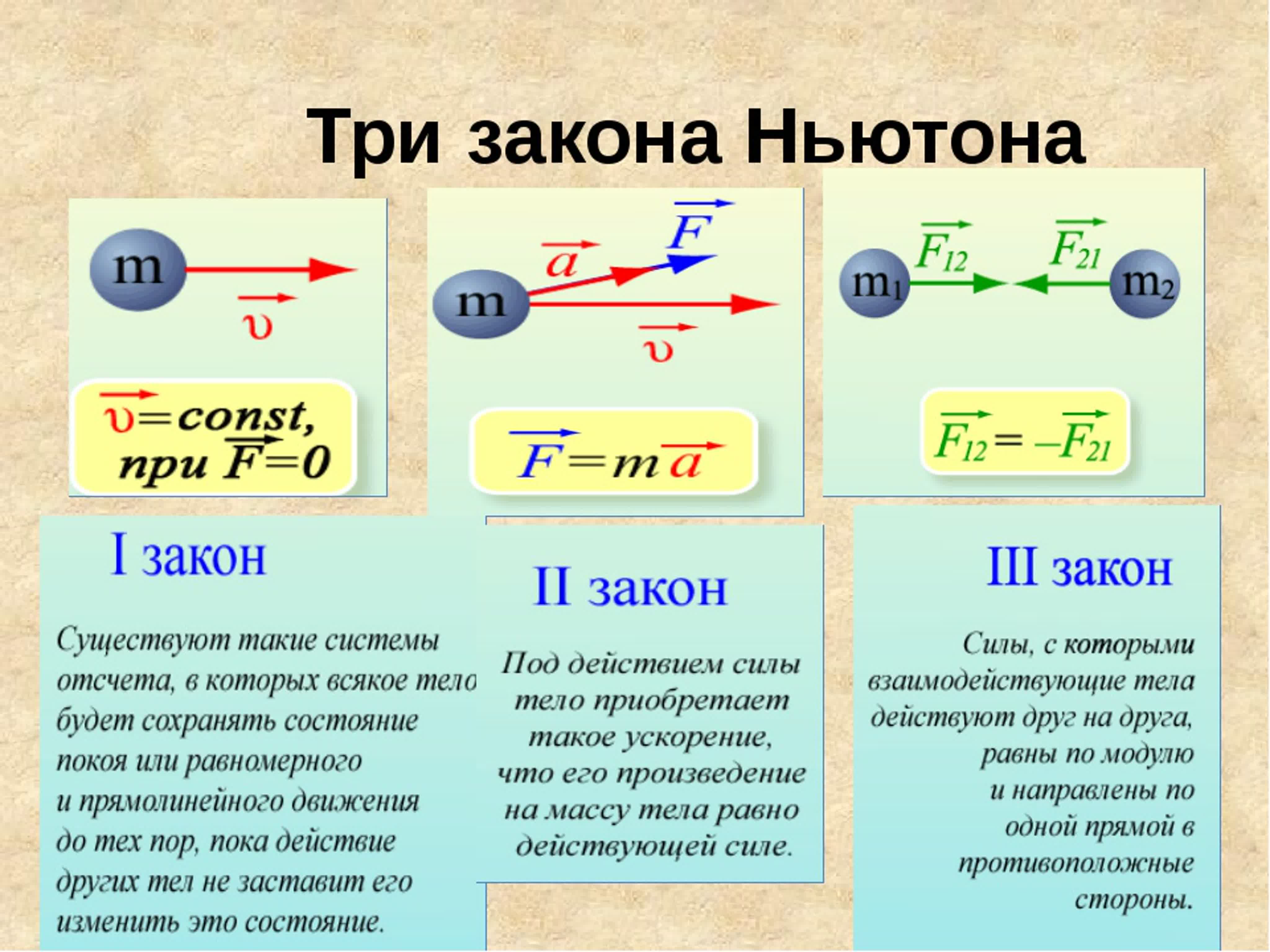 Уравнения Лагранжа в физике