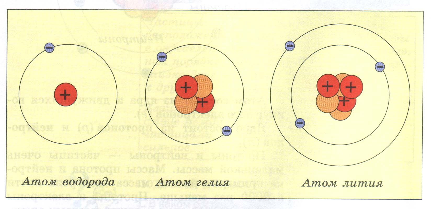 Строение атома кислорода (o), схема и примеры