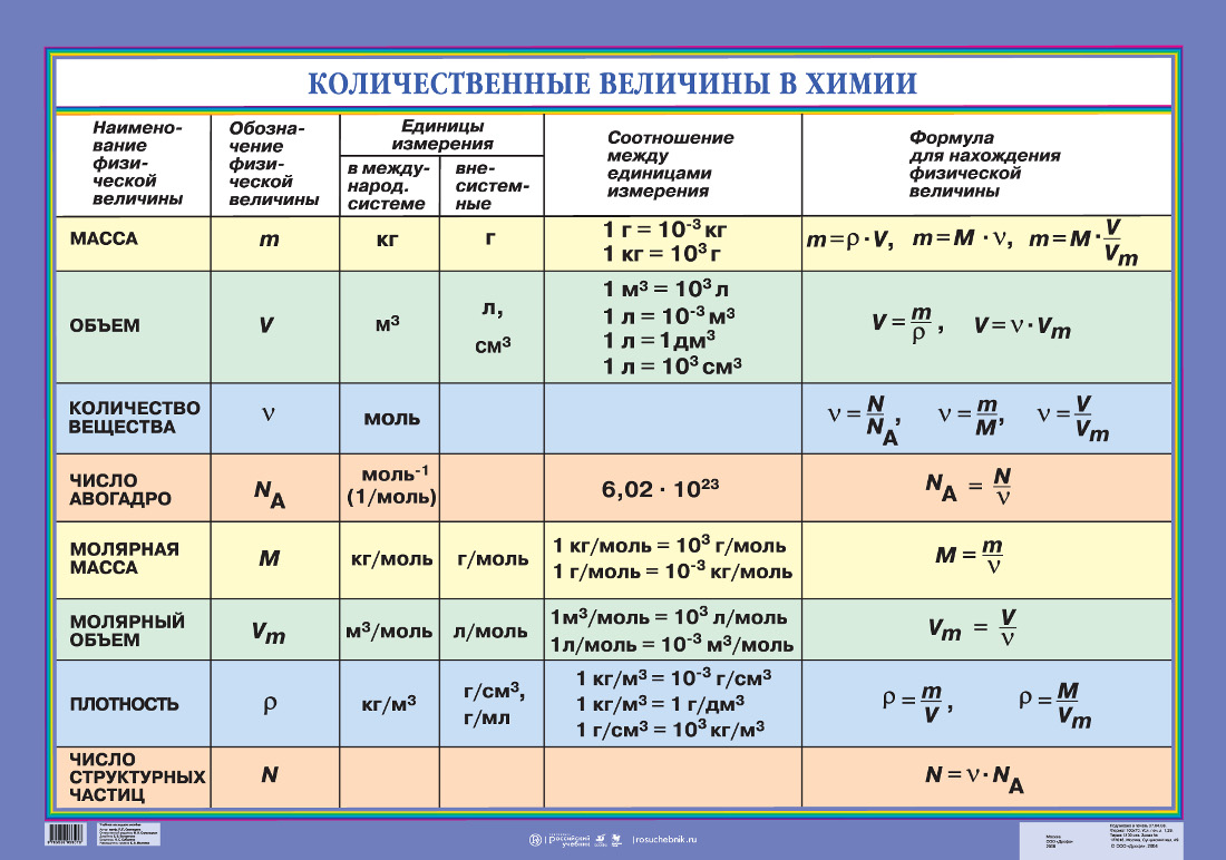 Формула карбоната аммония в химии