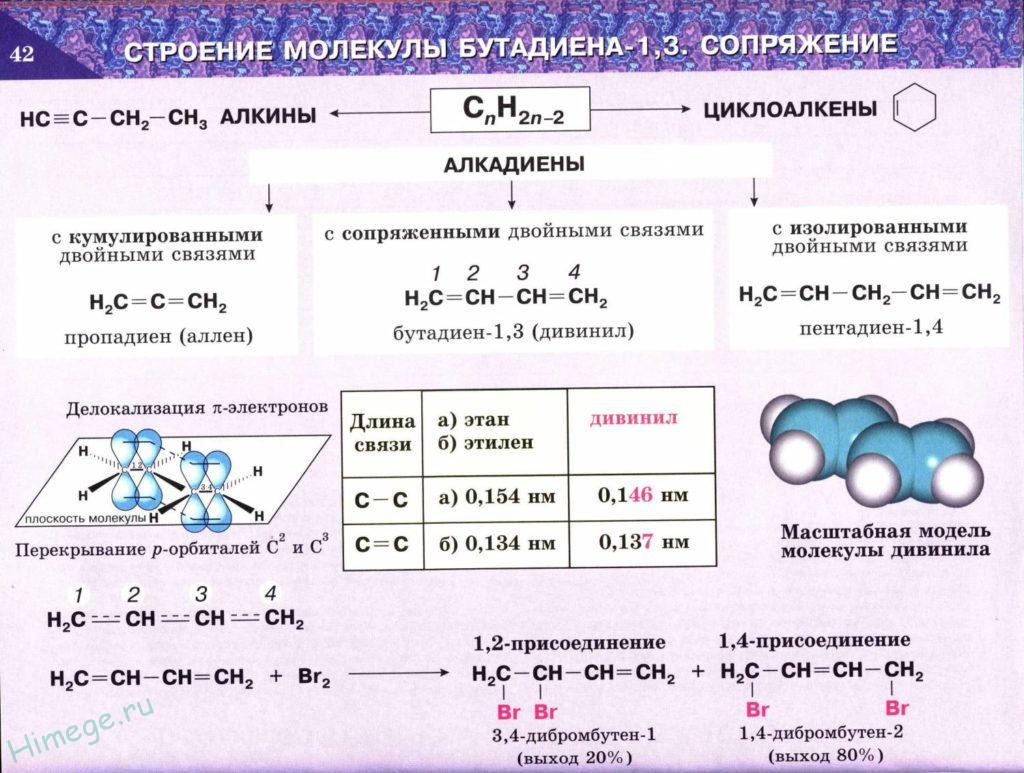 Строение алкадиенов и их особенности (cnh2n-2), схема