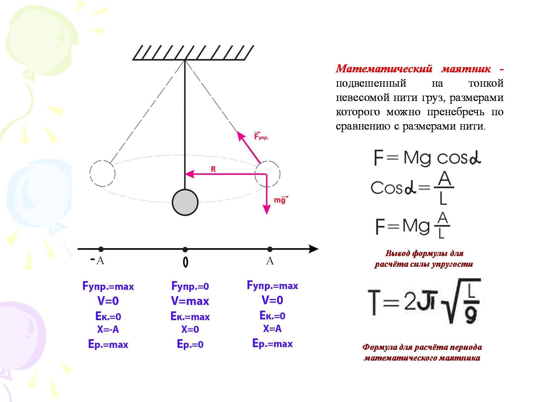 Пружинный маятник, формулы и примеры