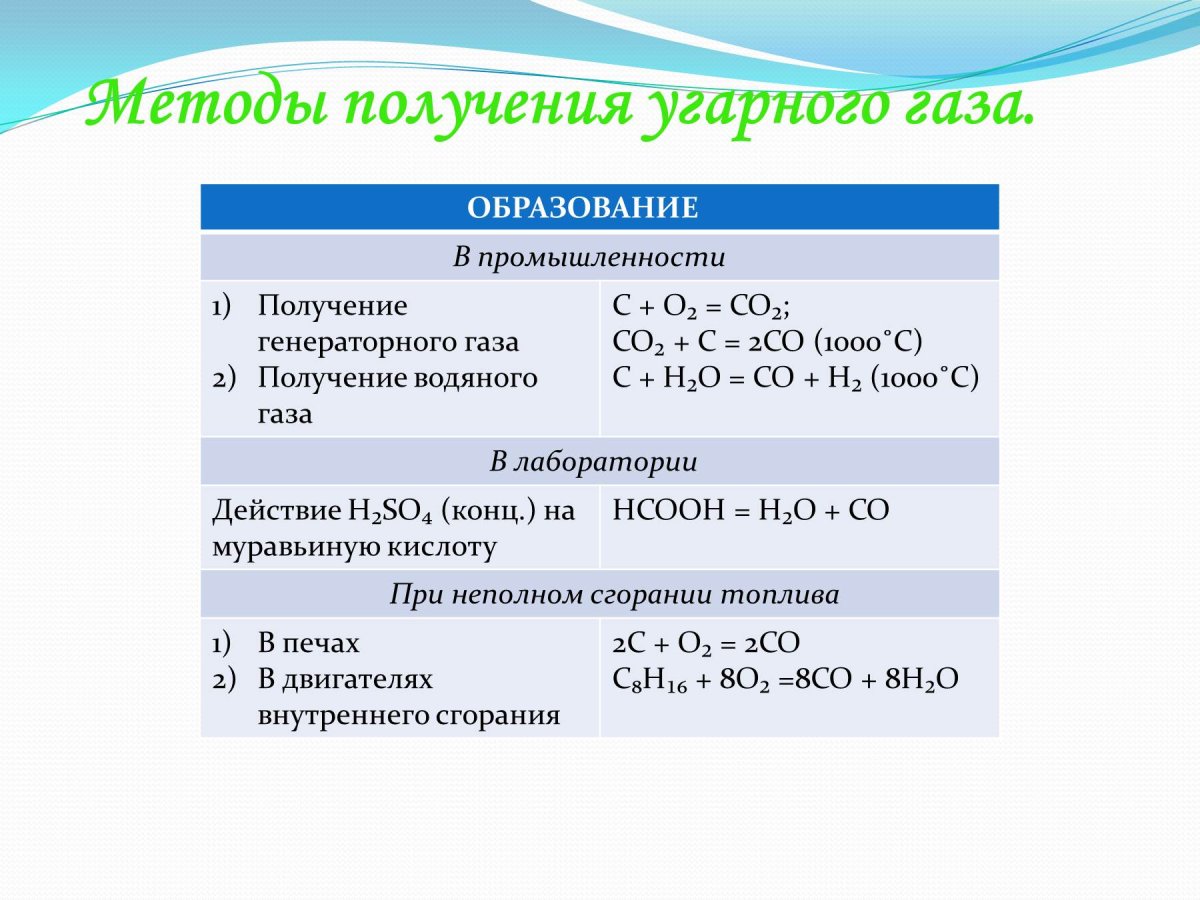 Физические и химические свойства углекислого газа