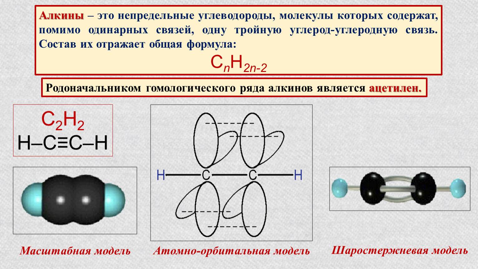Строение молекулы ацетилена (c2h2), схема и примеры