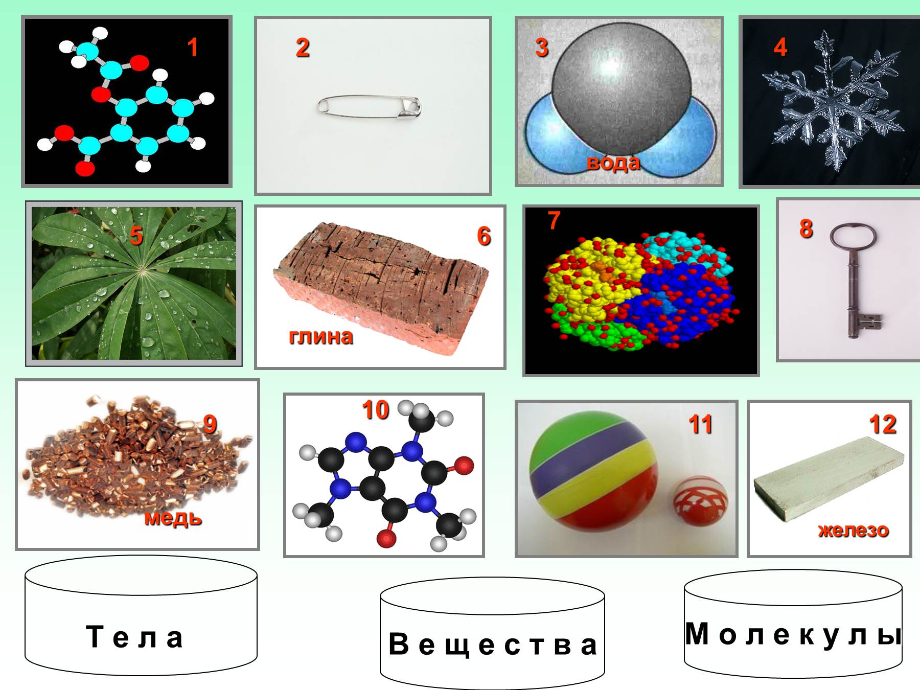Вещества и их свойства в химии