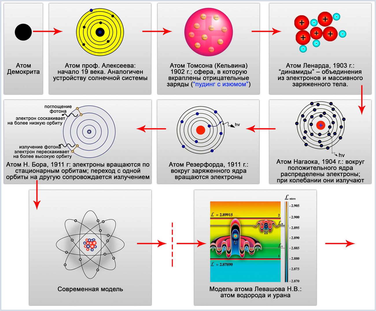 Строение атома радия (ra), схема и примеры
