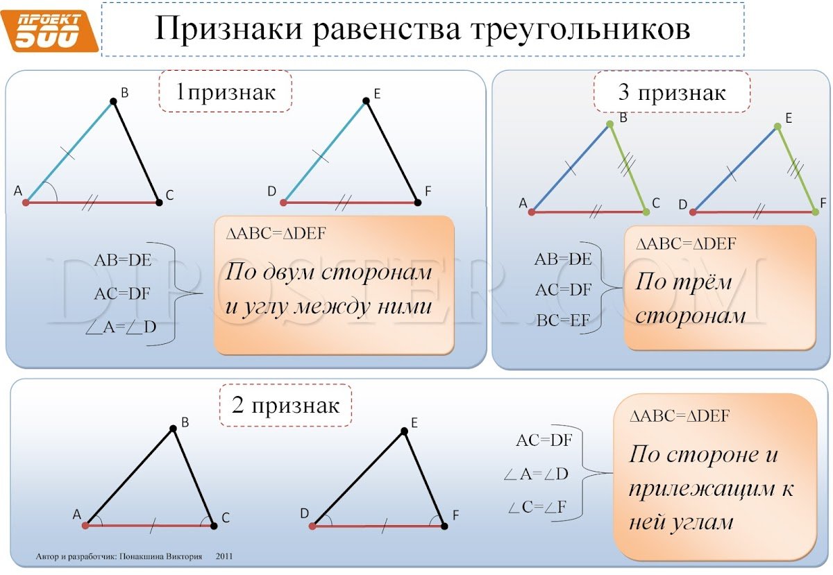 Признаки равенства треугольников, формулы и примеры