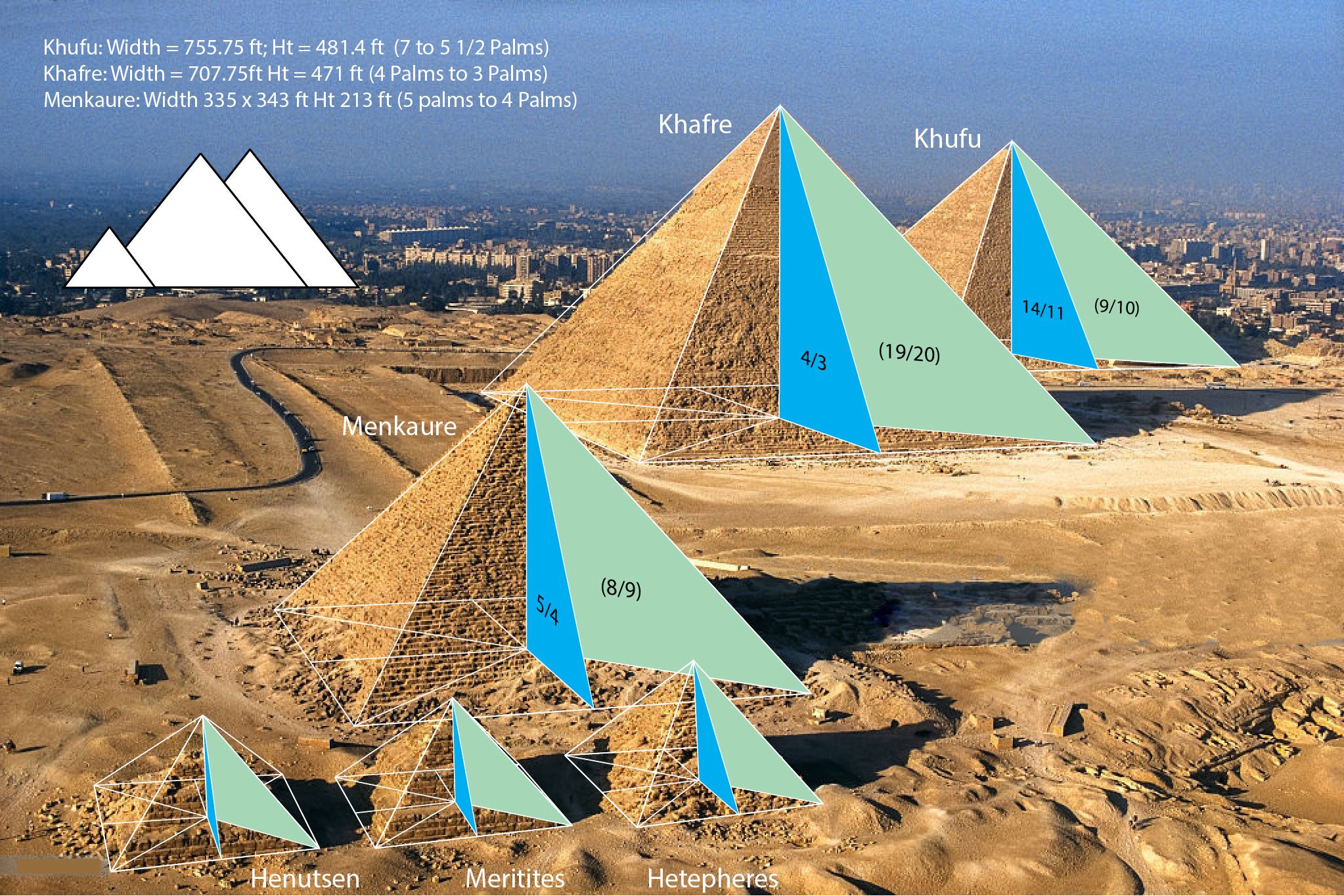 Египетский треугольник, формула и примеры