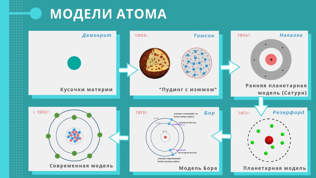 Строение атома ксенона (xe), схема и примеры