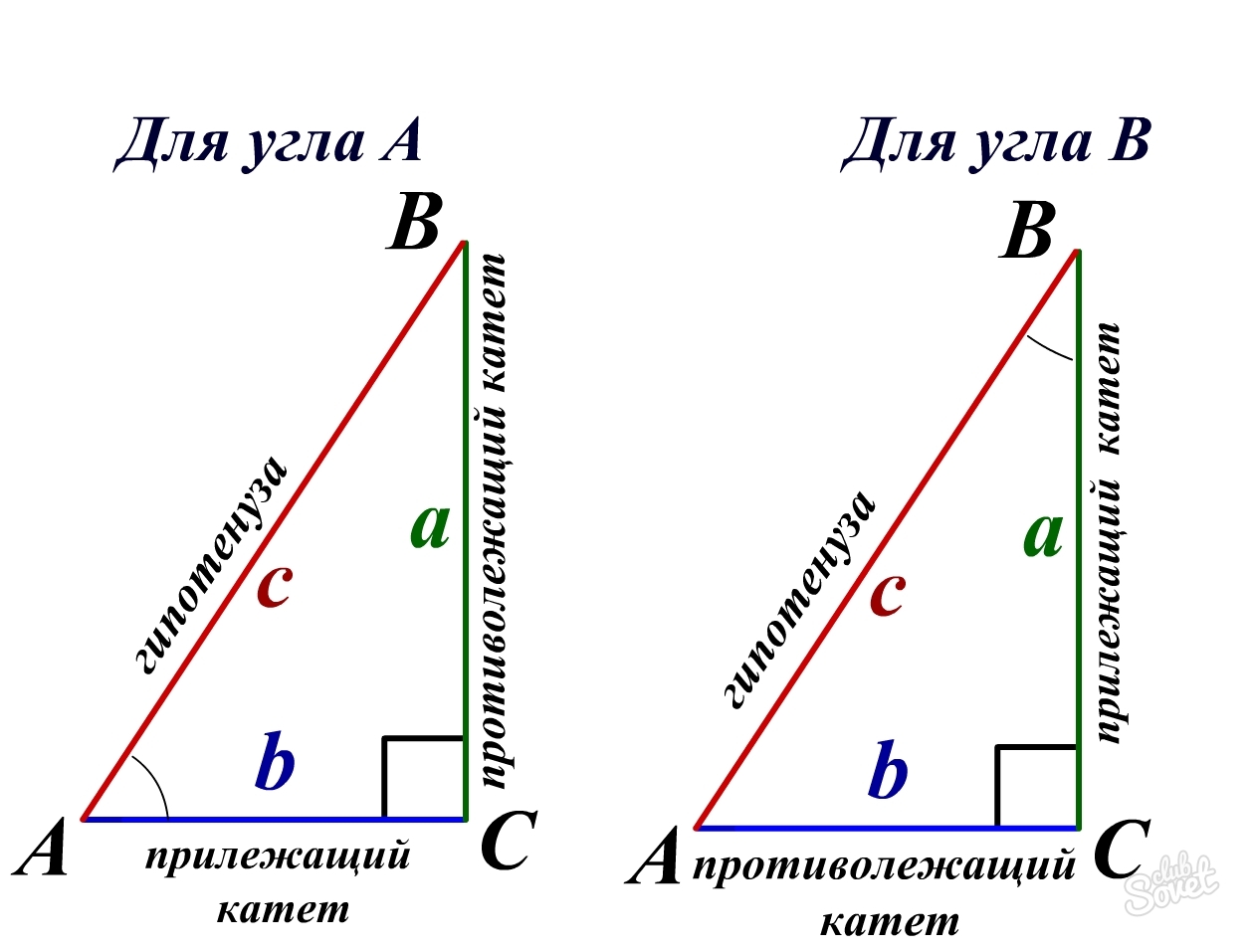 Гипотенуза прямоугольного треугольника, все формулы