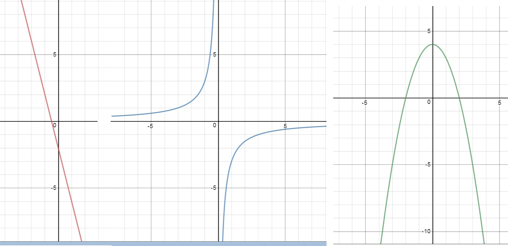 График гиперболы, с примерами построения