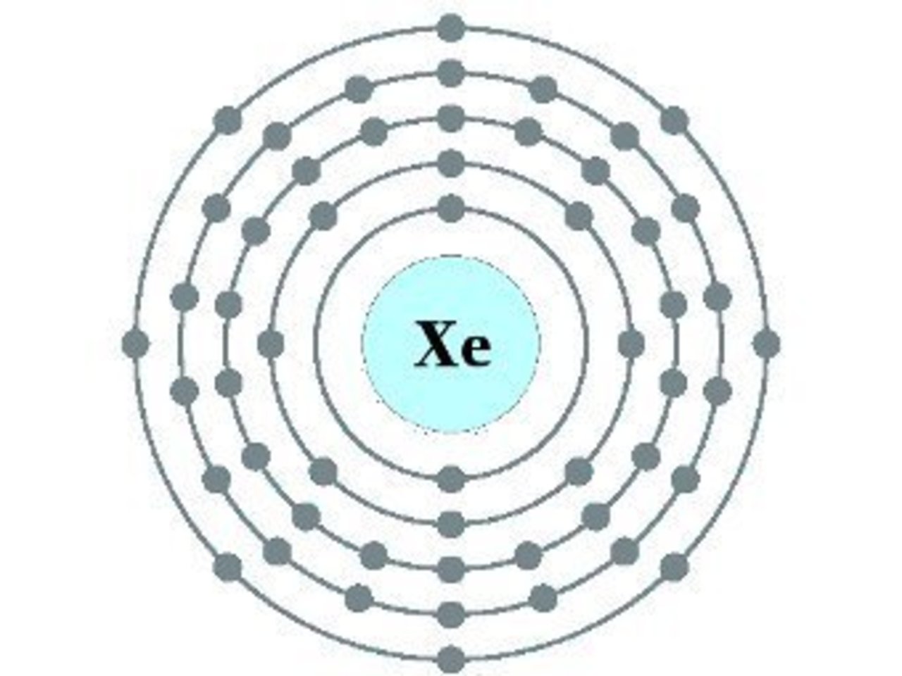Строение атома калия (k), схема и примеры