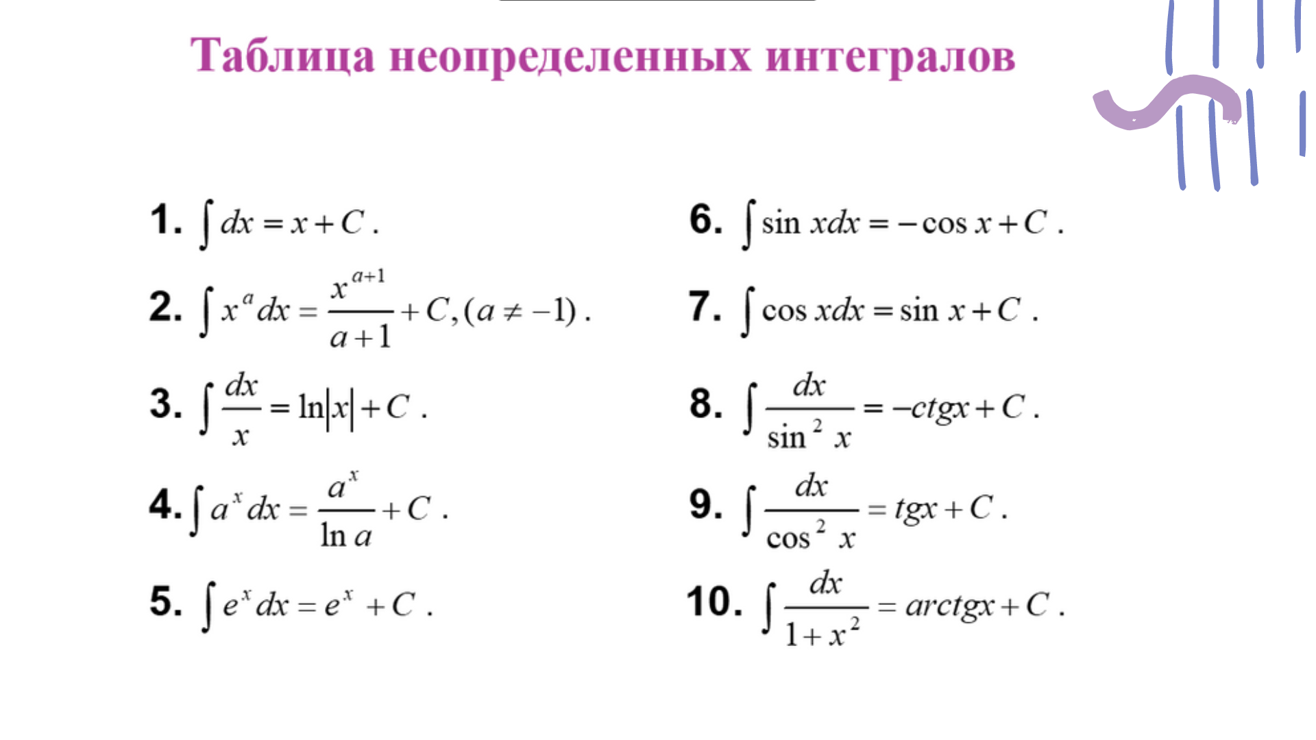 Интеграл показательной функции, формула и примеры