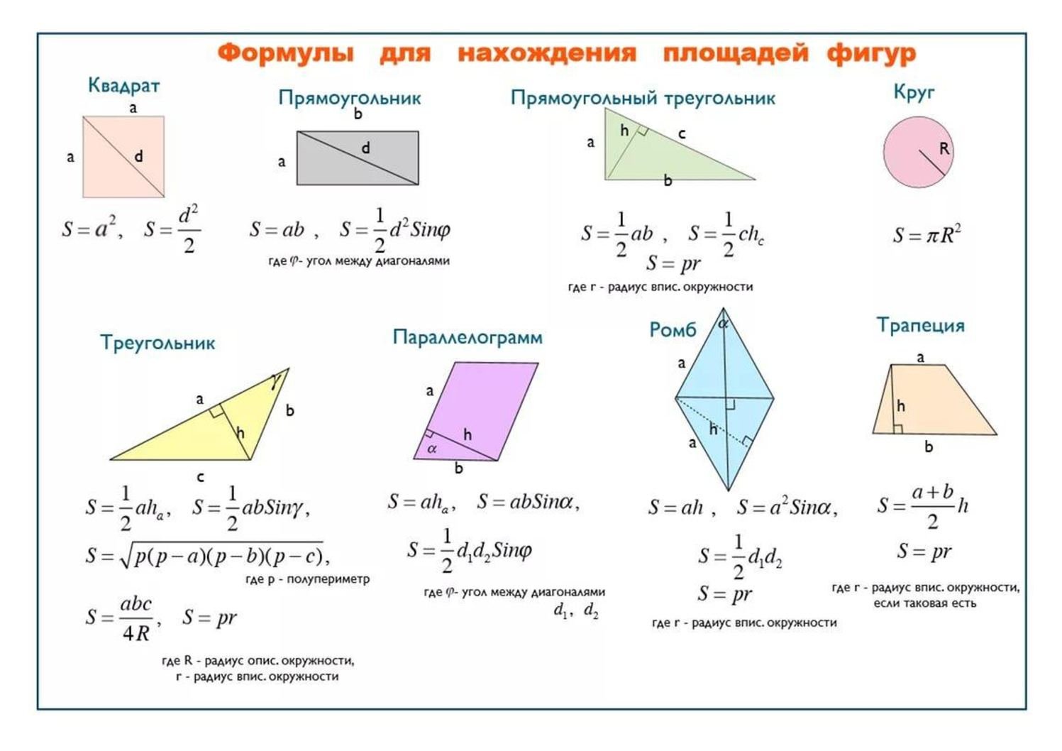 Формулы периметра параллелограмма