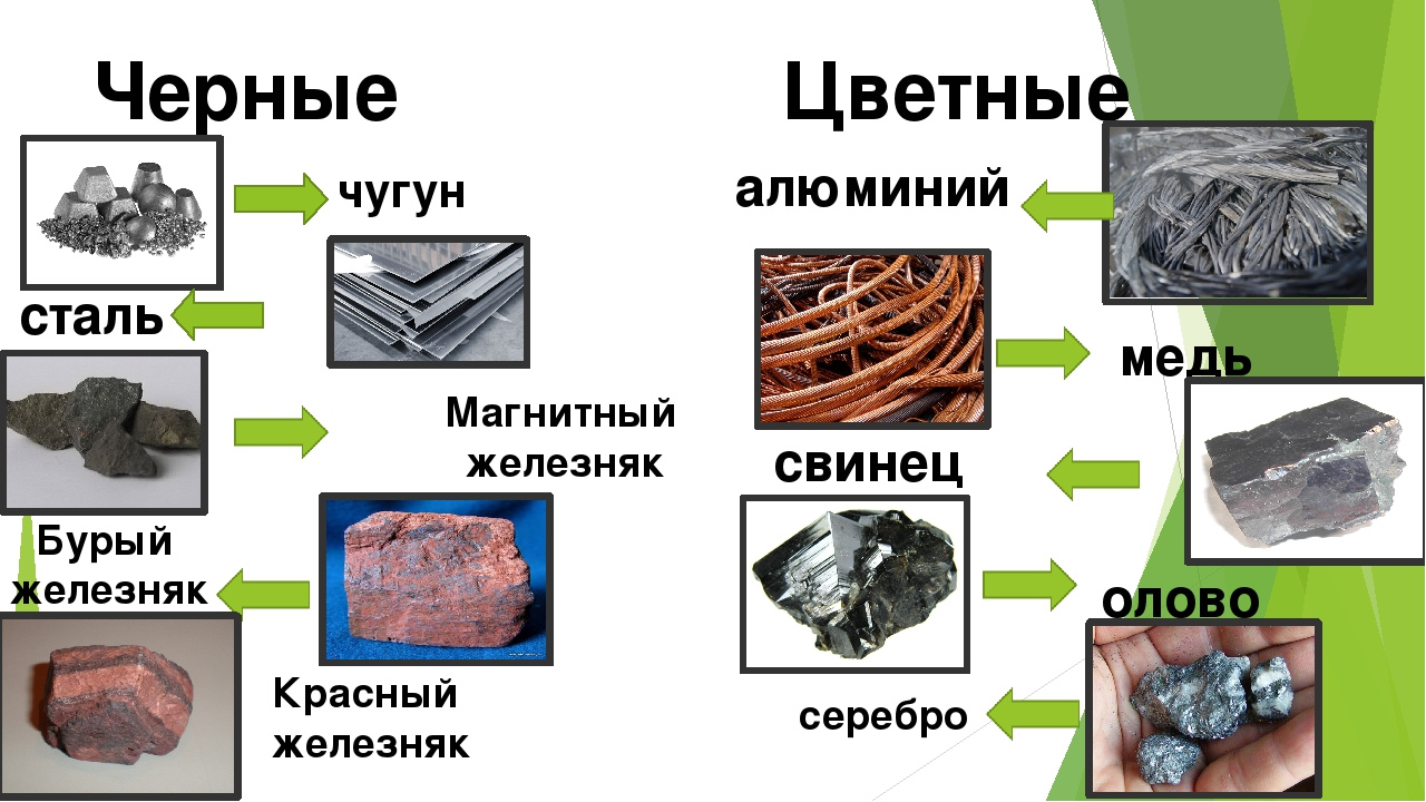 Железо и его характеристики