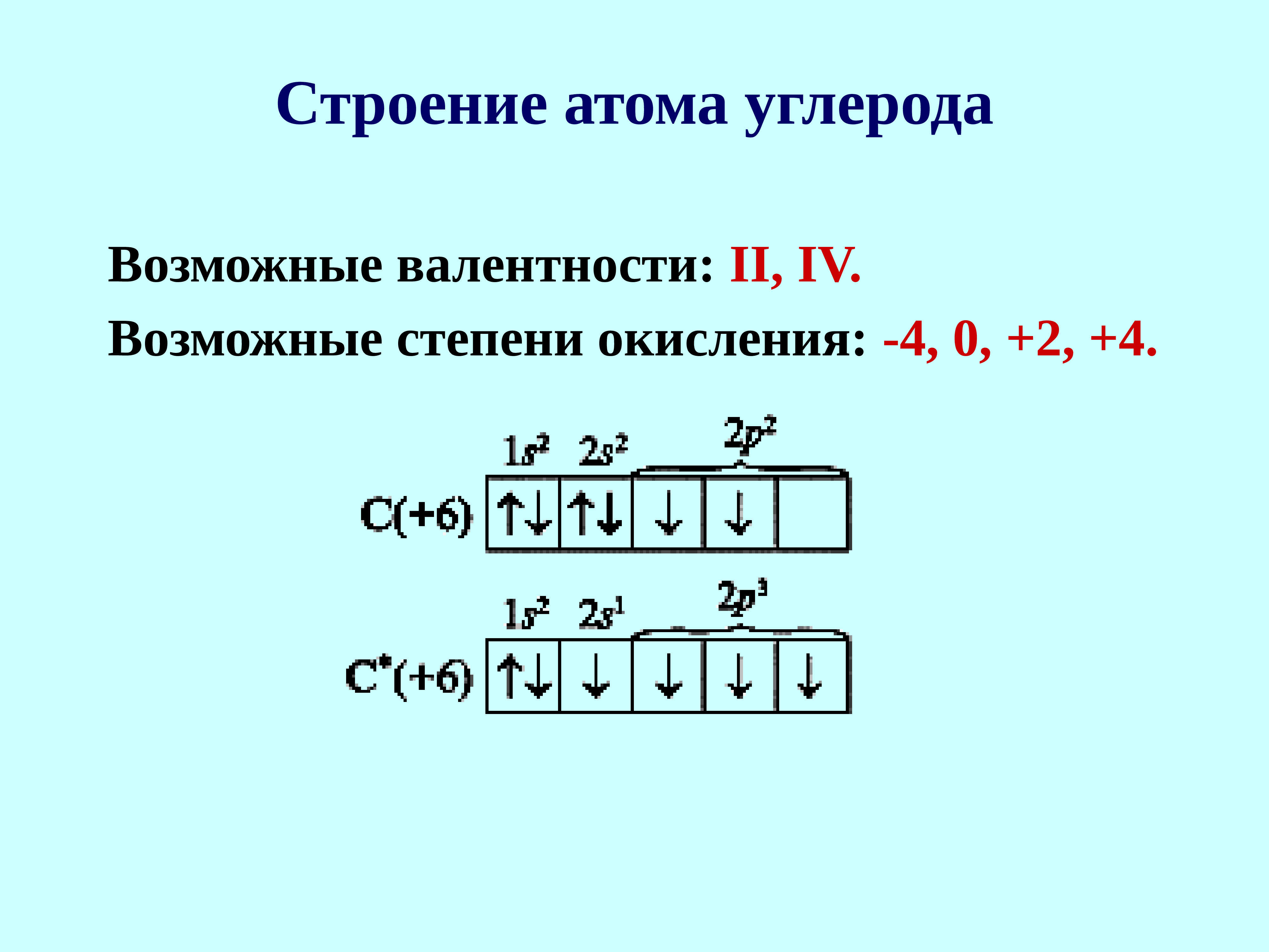 naoh, степень окисления серы и др элементов