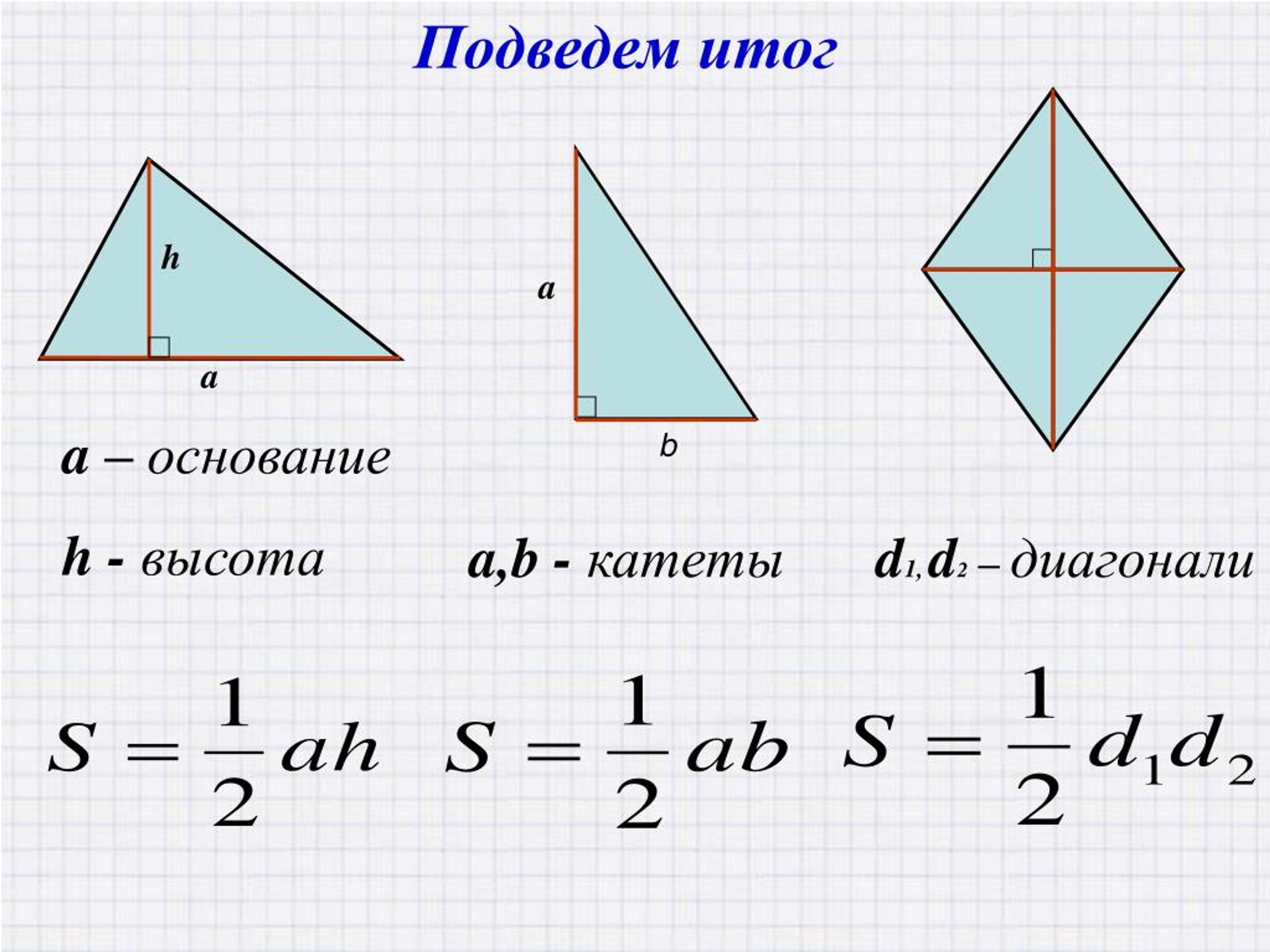 Формулы площади треугольника и примеры применения