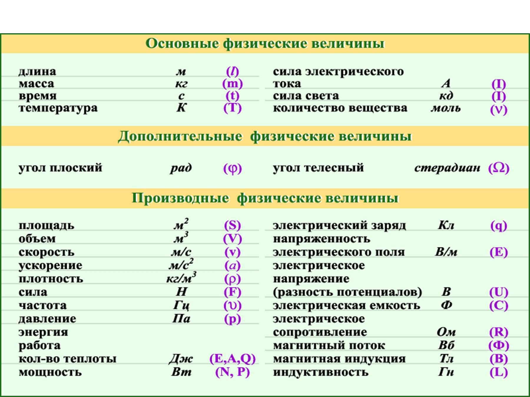 Число е: определение, значение и примеры