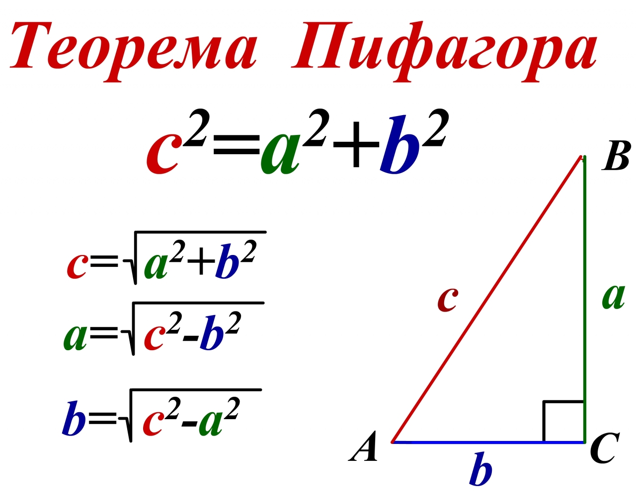 Теорема Пифагора, формула и доказательство