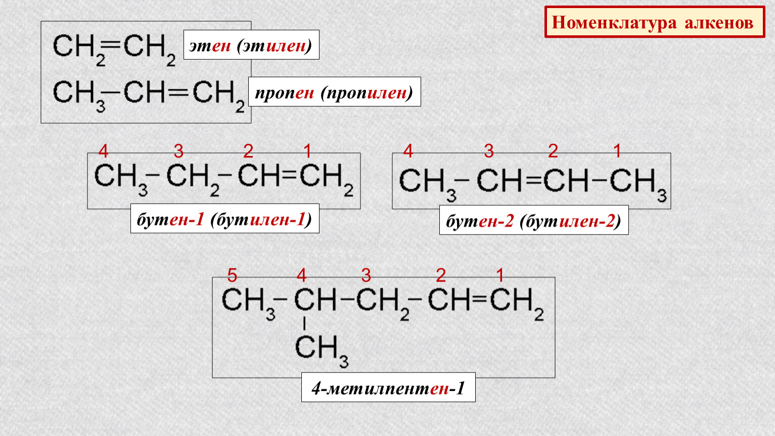 Формула алкенов в химии