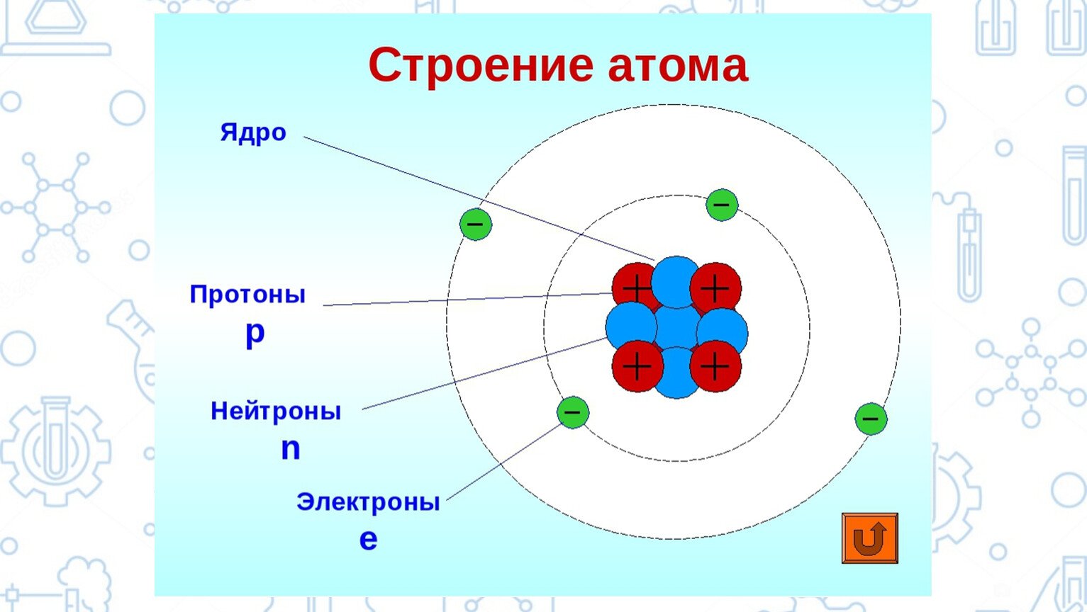 Строение атома серы (s), схема и примеры