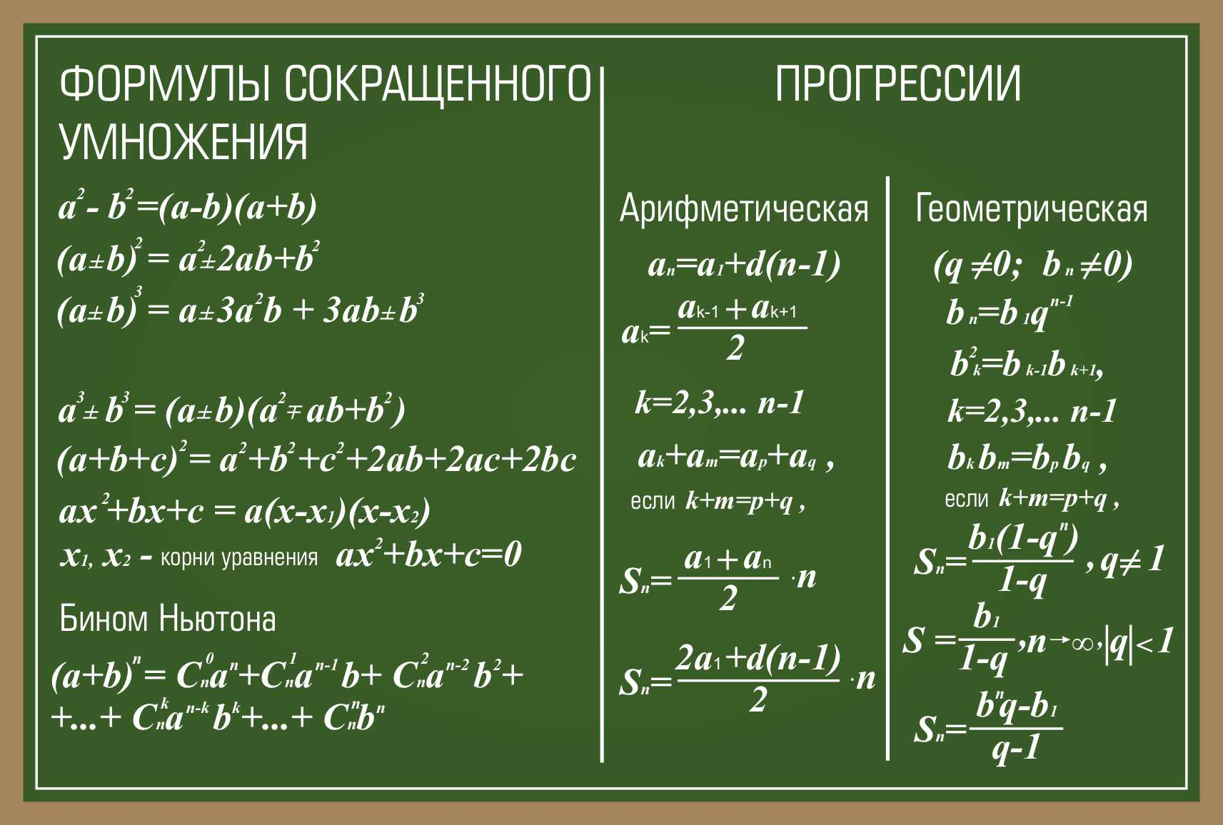 Формулы сокращенного умножения