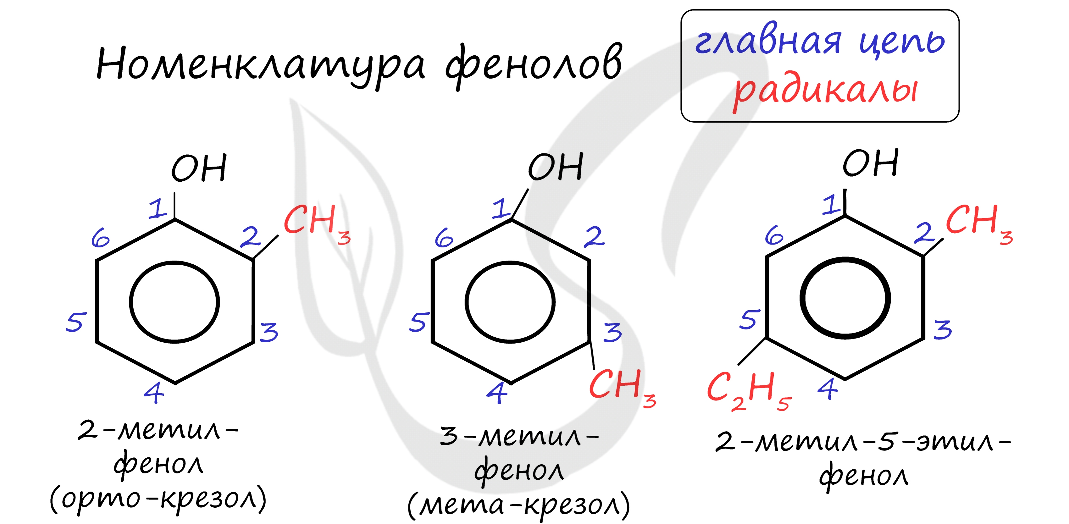 Формула фенола в химии