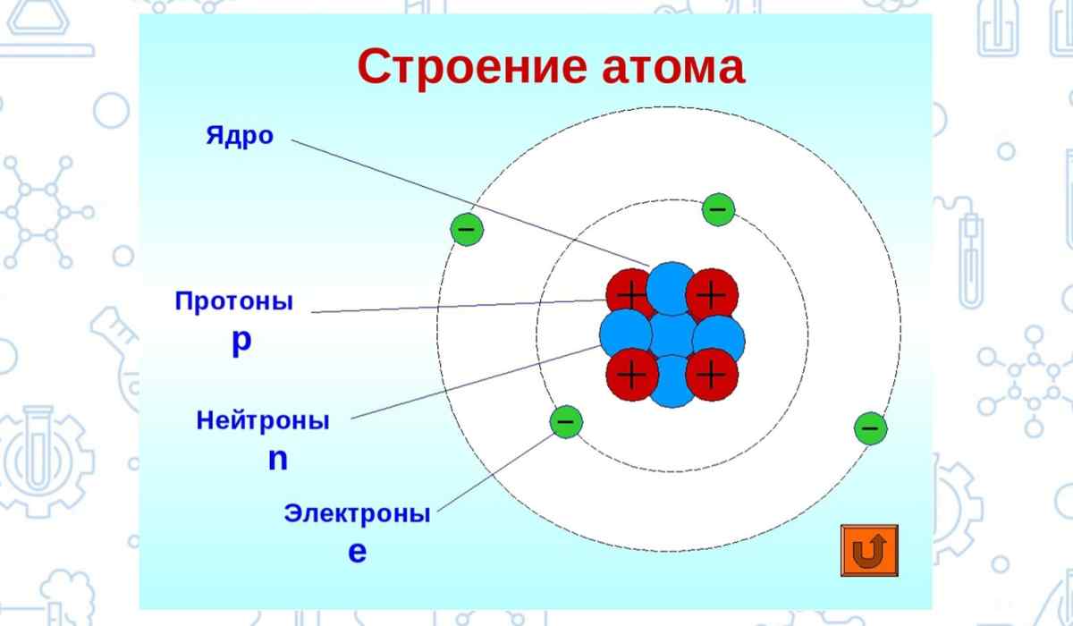 Строение атома меди (cu), схема и примеры