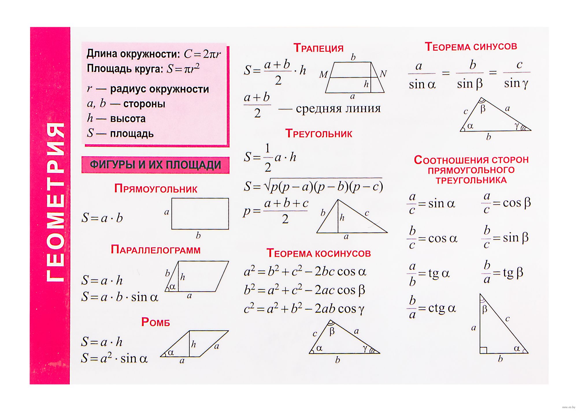 Формулы площади всех геометрических фигур