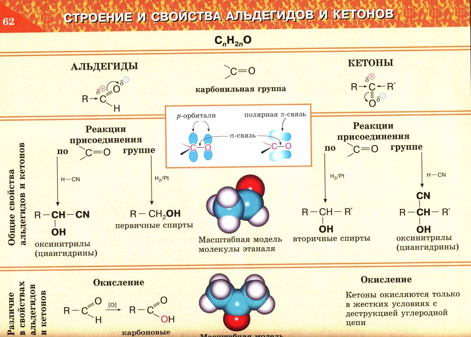 Физические и химические свойства альдегидов