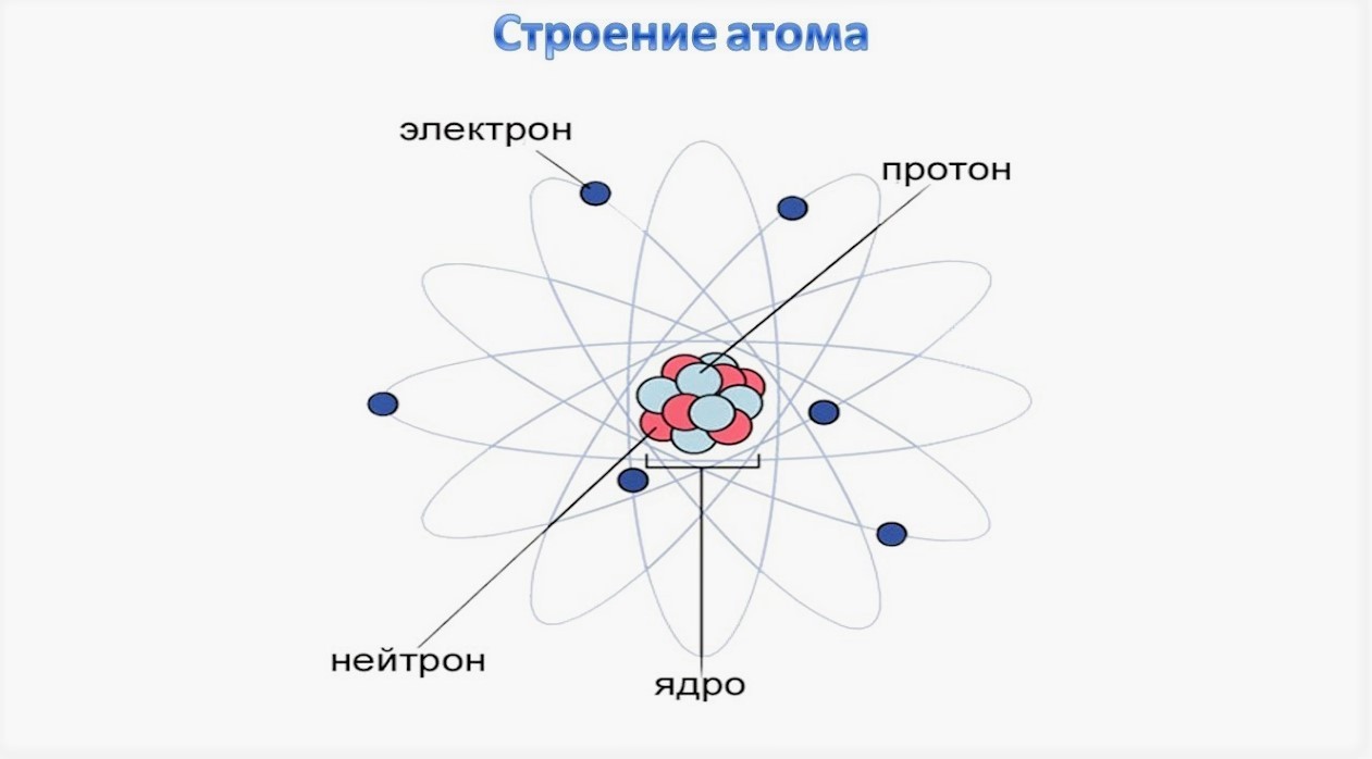 Строение атома брома (br), схема и примеры