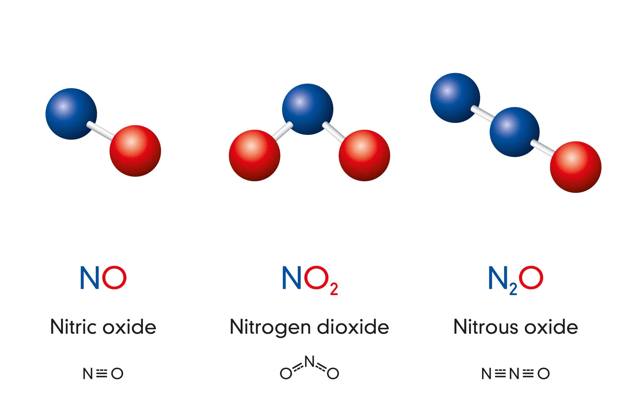 Формула азота в химии