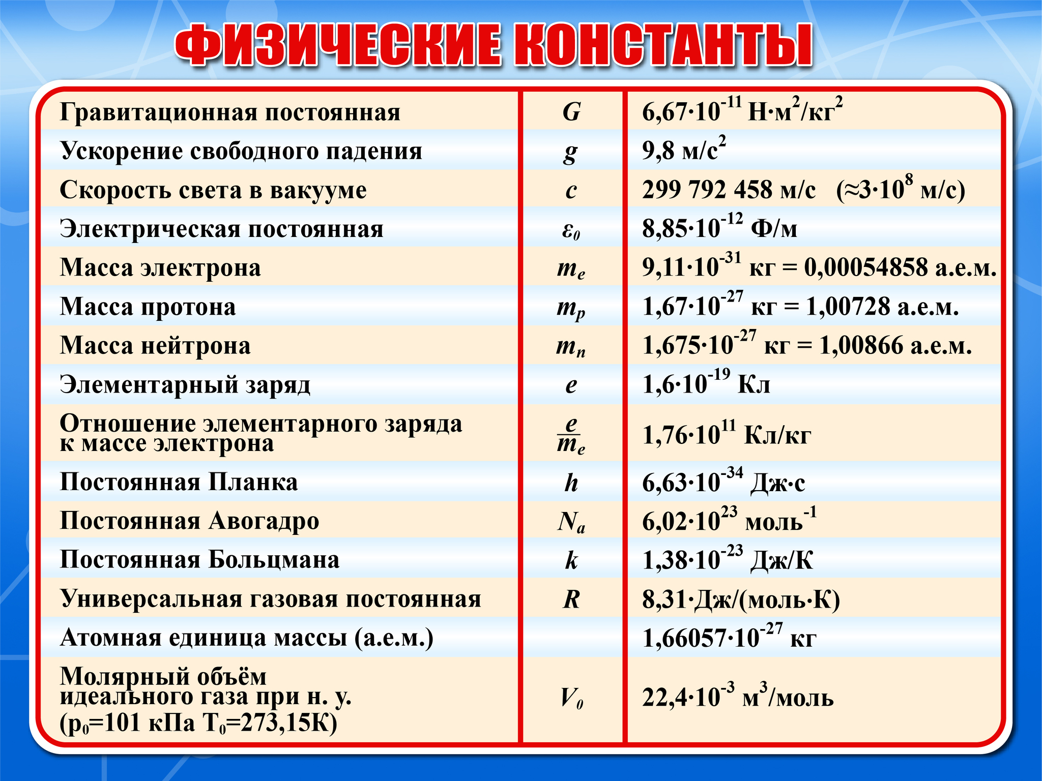 Константа гидролиза, формула и примеры