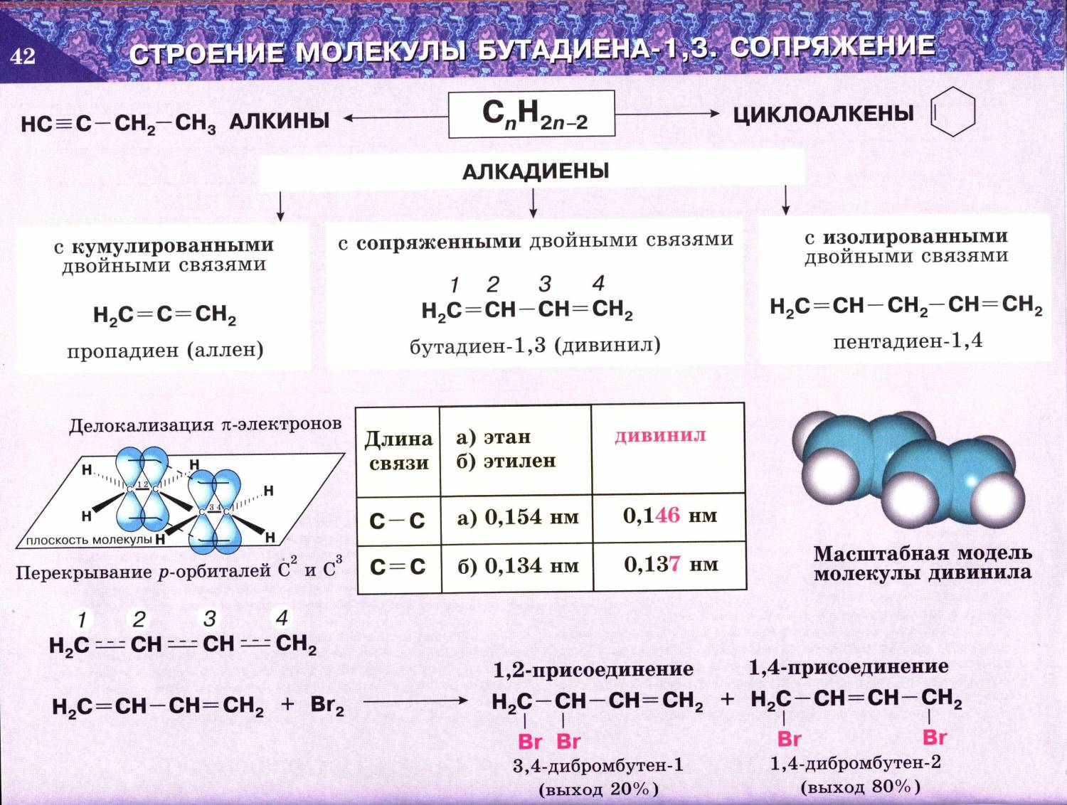 Физические и химические свойства алкадиенов