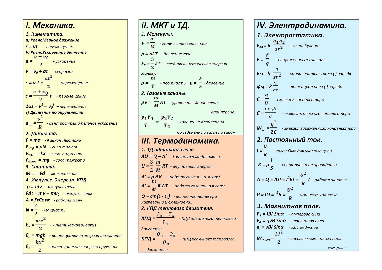 Уравнение Гиббса в физике