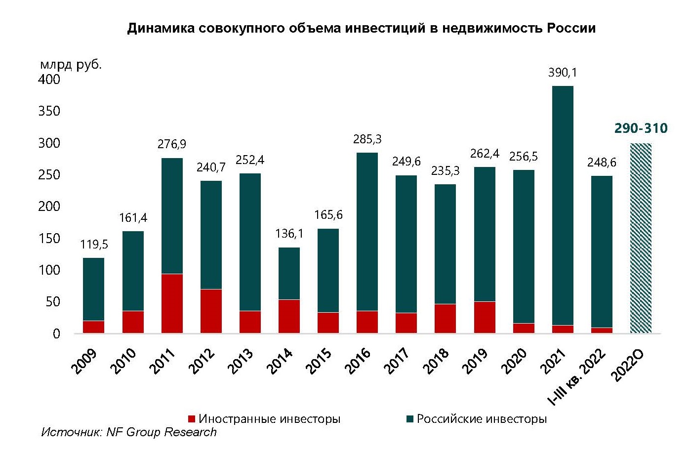 Объем диссертации в 2020 году