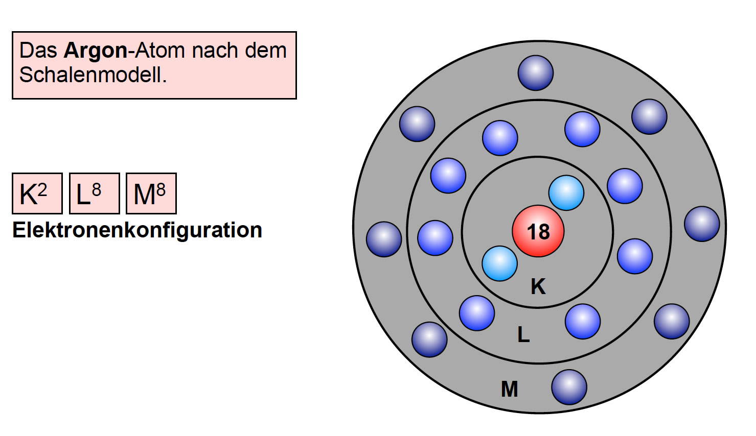 Строение атома алюминия (al), схема и примеры