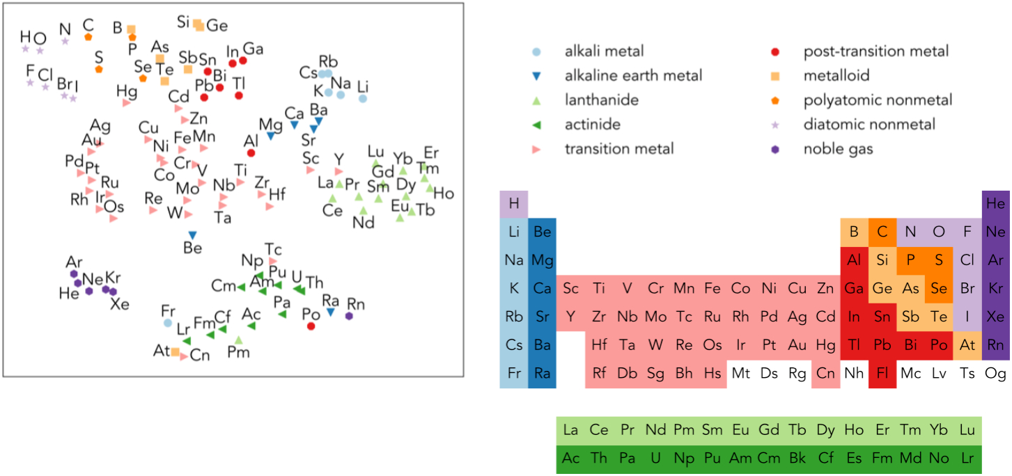 Щелочноземельные металлы в химии