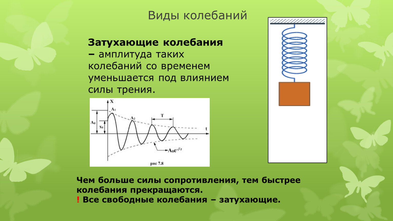 Уравнение затухающих колебаний в физике