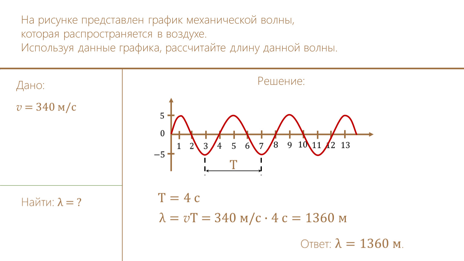 Уравнение бегущей волны в физике