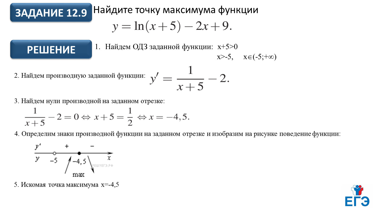 Экстремумы функции, максимум и минимум