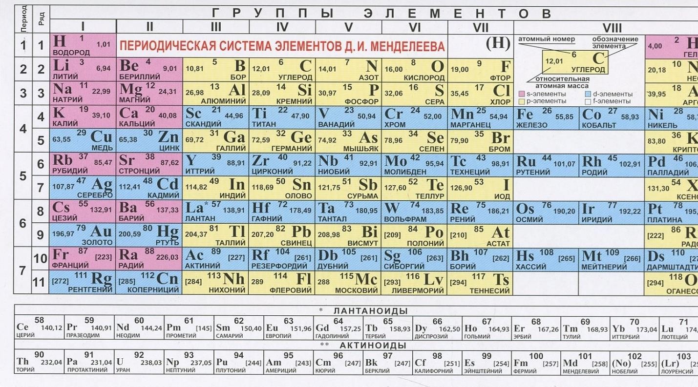 Молярная масса ртути (hg), формула и примеры