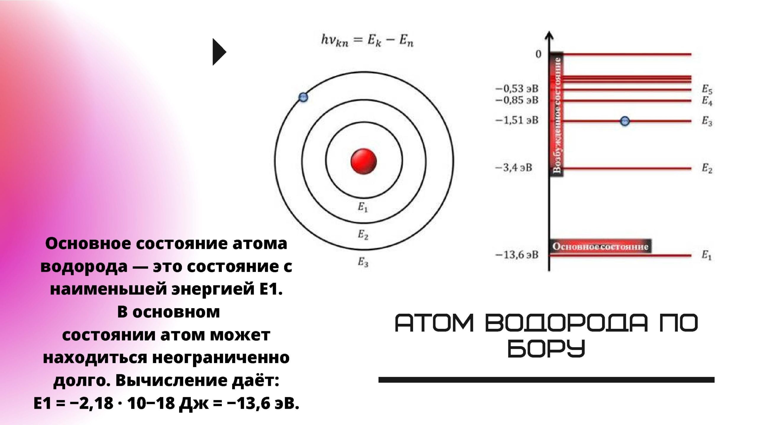 Строение атома водорода (h), схема и примеры