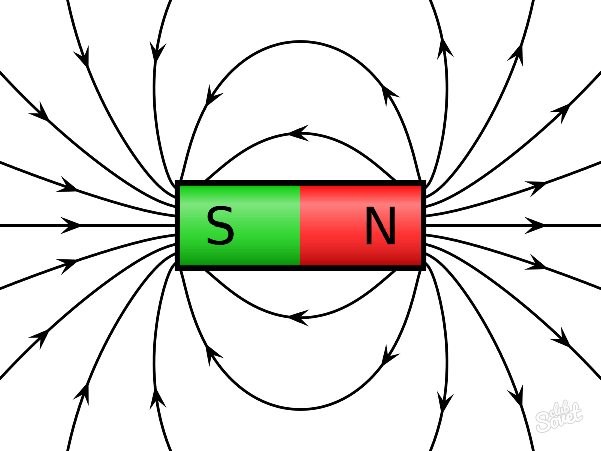 Формула напряжённости магнитного поля