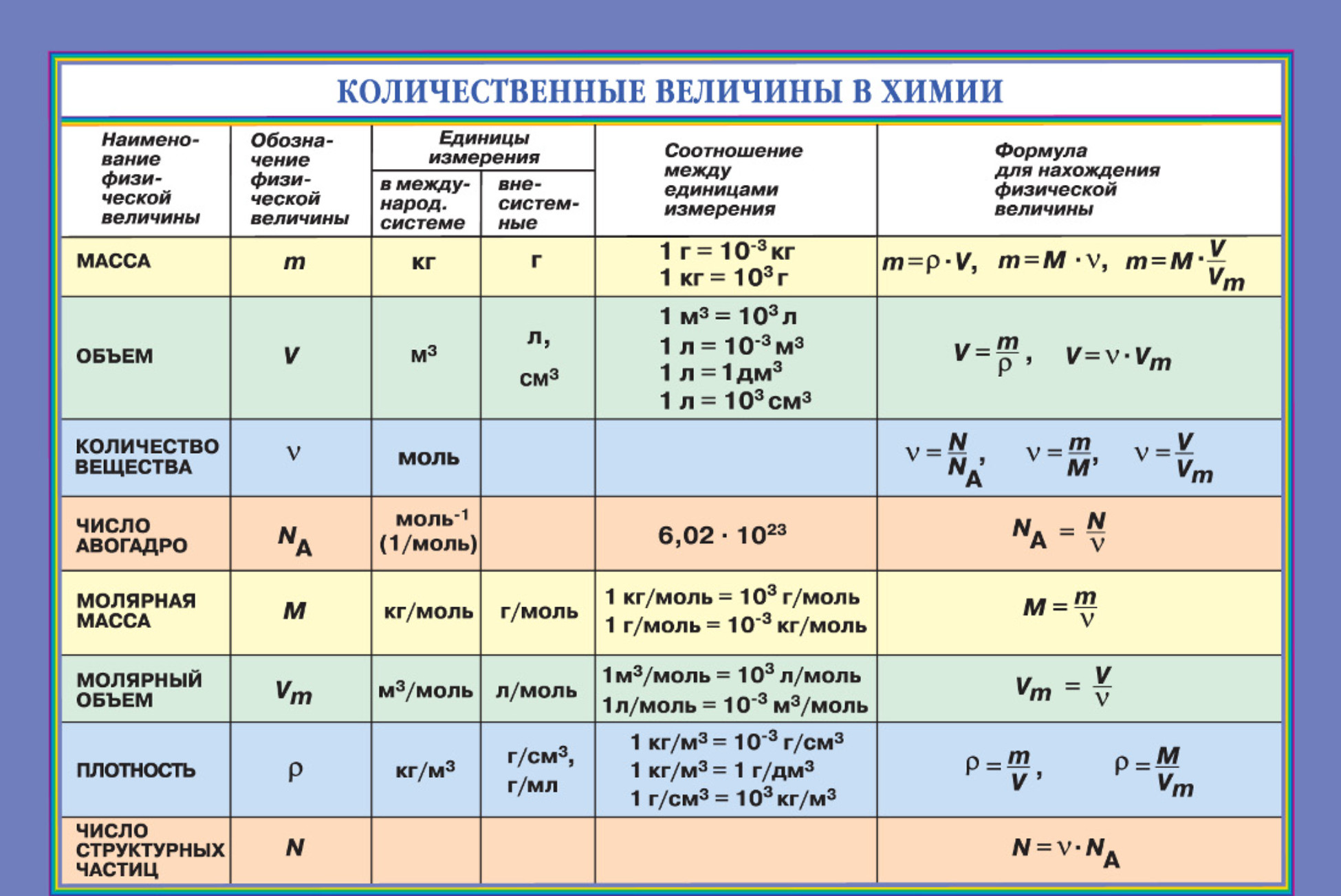 Формула ацетилена в химии