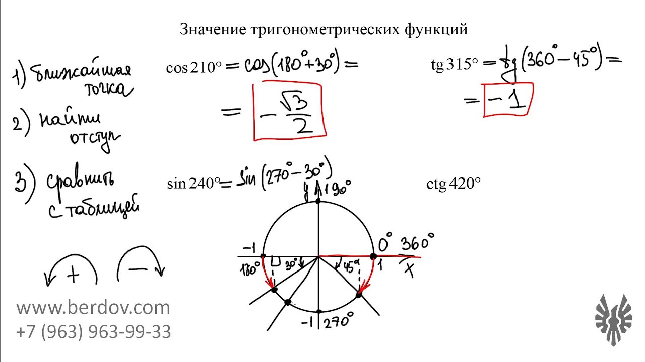 Пределы тригонометрических функций, примеры решений